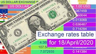 US Dollar exchange rates (Top 10 table) for 18/April/2020 , 00:02 UTC