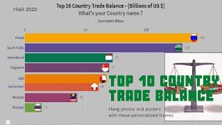 Top 10 Country Trade Balance-Historical Data(1960-2020) #Trade