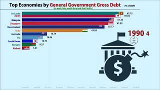 Top 10 Countries Having The Highest Government Debt    (1990 -2019 ) in Hindi