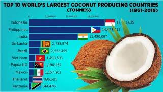 Top 10 world's largest Coconut Producing countries (1960 - 2019)