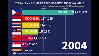 TOP 10 Asian Countries with Biggest Shopping Malls (1985-2020) | Update 2021