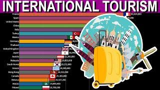 International tourism: Number of arrivals | Top 10 countries with there top 5 places to visit