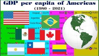 GDP per capita of all American countries (1980 - 2021) |TOP 10 Channel