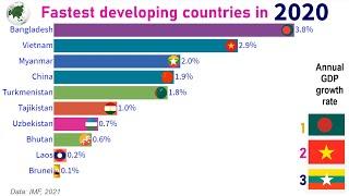 Fastest developing countries in Asia (1980-2020)|TOP 10 Channel