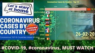 Coronavirus cases by country -Top 10 [Latest]