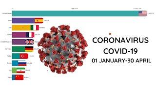 Top 10 Country  by Total CORONAVIRUS Infections (January 1 to April 30)