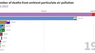 Top 10 Country With Highest Absolute Number of Deaths from Air Pollution