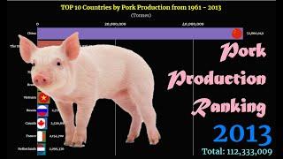 Pork Production Ranking | TOP 10 Country from 1961 to 2013