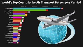 World's Top Countries by Air Transport Passengers Carried - 1970 to 2018