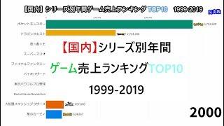 【国内】シリーズ別年間ゲーム売上ランキングTOP10 1999-2019