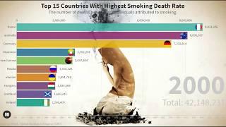 Top 15 countries with the highest smoking death rate (1990-2018) 4K
