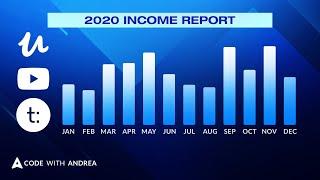 My 2020 as a Content Creator: Udemy, Teachable, and YouTube Revenue and Income Report