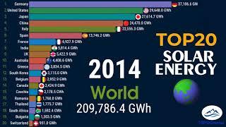WORLD's TOP20 countries for SOLAR energy production (1999-2020)| TOP 10 Channel