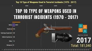 Top 10 Type of Weapons Used in Terrorist Incidents (1970 - 2017)