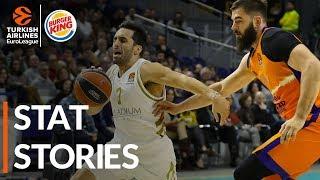 Burger King Stat Stories: Turkish Airlines EuroLeague Regular Season Round 12