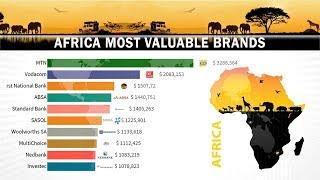 Africa’s Top 10 Brands in 2019 – Global Brands Dominate Africa