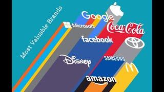 TOP 10 VALUABLE COMPANIES IN THE WORLD