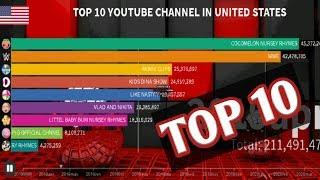 top 10 youtube channel in united states,most youtube channel ,subscribea race.