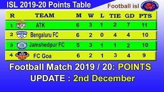 ISL 2019 Point Table today 2nd December || 2019–20 Indian Super League Season