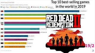 Top 10 Best Selling Games of 2019