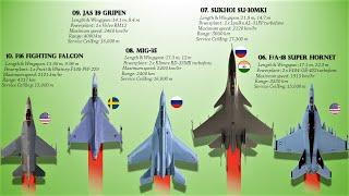 Updated List For The Top 10 Multirole Combat Jets today (2020)