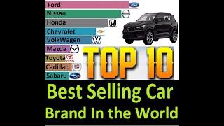 Best Selling Car Brand in the world | Top 10 Car Brand In the World