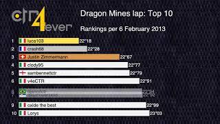 History of Top 10 Dragon Mines Lap