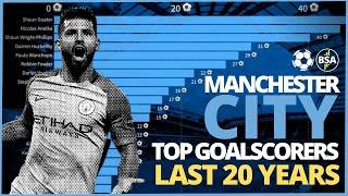 Manchester City Top Goalscorers In Last 20 Years (2000 to 2020)