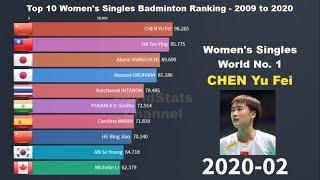 Top 10 Women's Singles Badminton Ranking History - 2009 to 2020