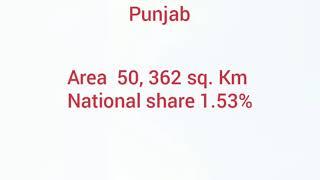 Top 10 smallest Indian states in terms of area.