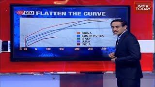 Tracking Latest Number Of COVID-19 Cases In India & Across Globe | April 4, 2020