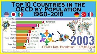 Top 10 Countries in the OECD by Population 1960-2018