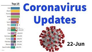 Top 15 Country by Total Coronavirus Infections |07 February 2021 | Bar chart race