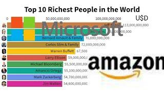 Top 10 Richest People in the World (2002-2020)