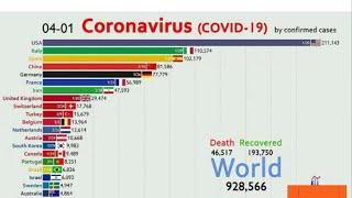 Top 10 Country by Coronavirus Infections