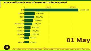 Top 10 Country by Total Coronavirus Cases (January to September)