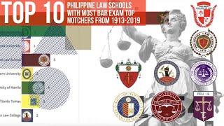 Top 10 Philippine Law Schools with Most Bar Exam Topnotchers 1913-2019