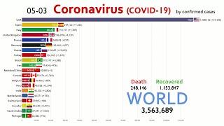 (UPDATED May) The Spread of Coronavirus by Country