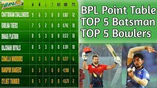 Sajjad Sports 1 January 2020| ১ জানুয়ারী| BBPL Point Table| Top 5 Batsman| Top 5 Bowler| BPL