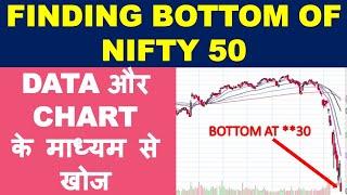 Nifty bottom prediction using technical charts | nifty target 2020 | market kaha tak gir sakta hai