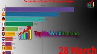 Top 10 coronavirus en Europe (until 01 april)