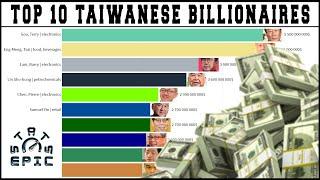 Top 10 Taiwanese billionaires: richest people in Taiwan