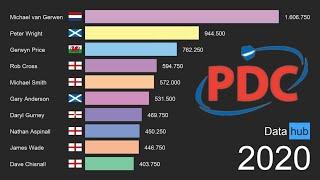 PDC Order Of Merit Top 10 1992 - 2020 (World Darts Championship 2020 Update)