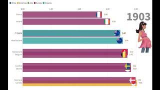 top 10 countries with lowest fertility rate (babies per woman)