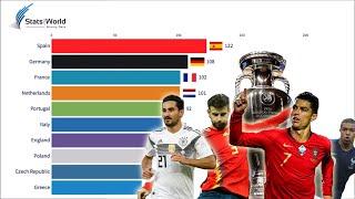 Road to EURO 2020: TOP 10 FOOTBALL TEAMS