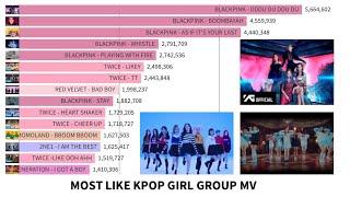 [TOP 15] MOST LIKE KPOP GIRL GROUP MUSIC VIDEO