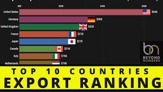 Top 10 Country Total Goods and Service Exports Ranking (1971-2019)