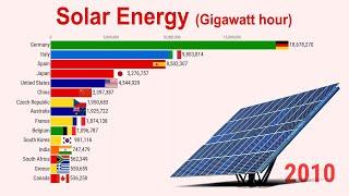 Top 10 Solar Energy Production Countries (1983-2020)