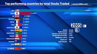 Top Country in the Stock Market (1984-2019)