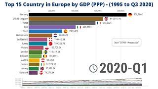 Top 15 Country in Europe by GDP (PPP) - (1995 to Q3 2020)